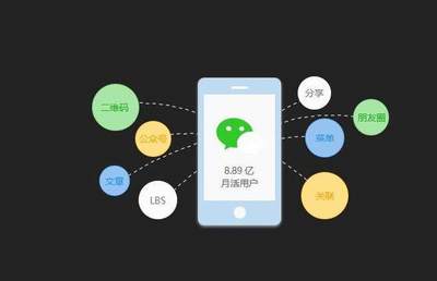 四個理由告訴你，微信小程序為什么那么火！