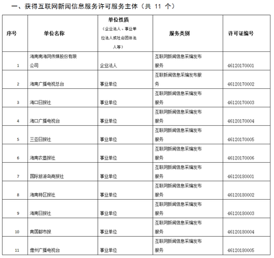椰網 連接未來的互聯網信息服務新紀元