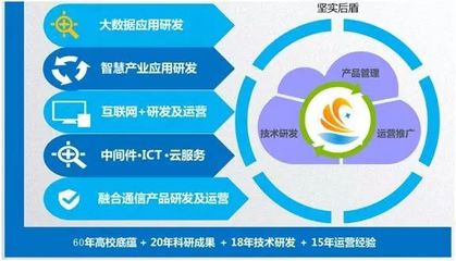 創新引領時代，智慧點亮生活——華工中云成功參展首屆廣東科普嘉年華