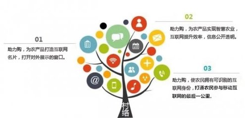 重磅丨“助力購”強勢來襲，生態價值全方位解析